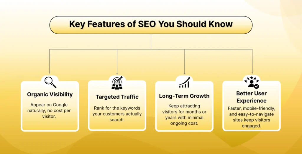 key SEO benefits: organic visibility, targeted traffic, long-term growth, and better user experience