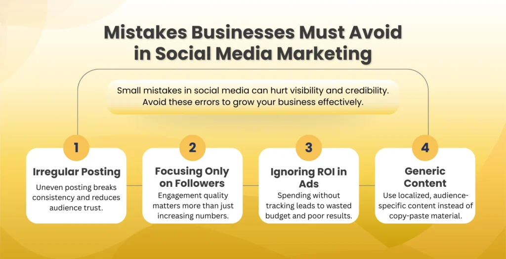 Mistakes businesses must avoid in social media marketing: irregular posting, focusing only on followers, ignoring ROI in ads, generic content.