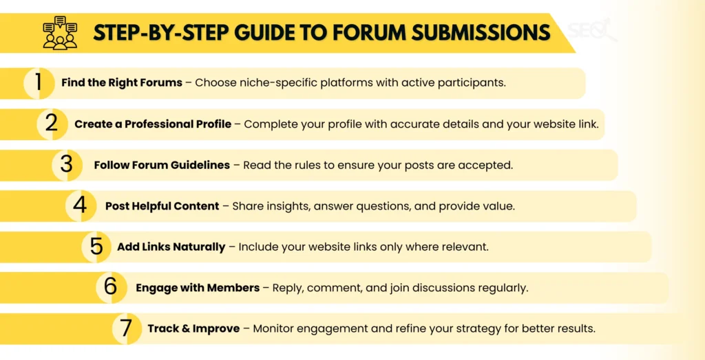 7-step guide to forum submissions: Find Relevant Forums, Create a Professional Profile, Engage with Value, Add Contextual Backlinks, and Be Active Consistently