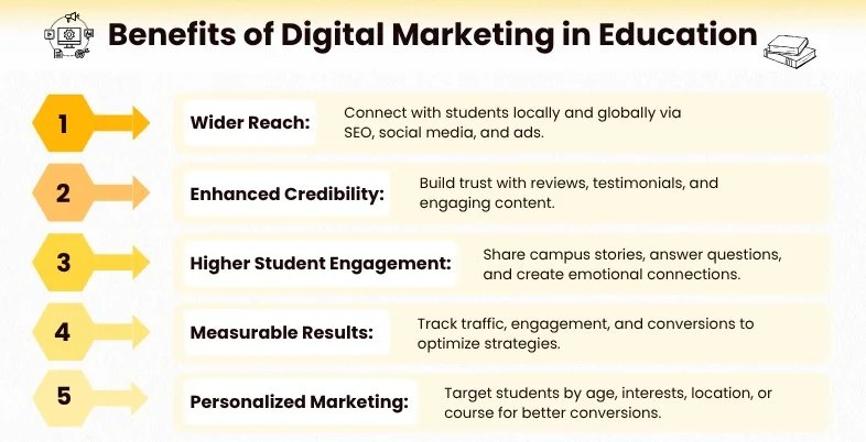 Benefits of Digital Marketing in the Education Sector