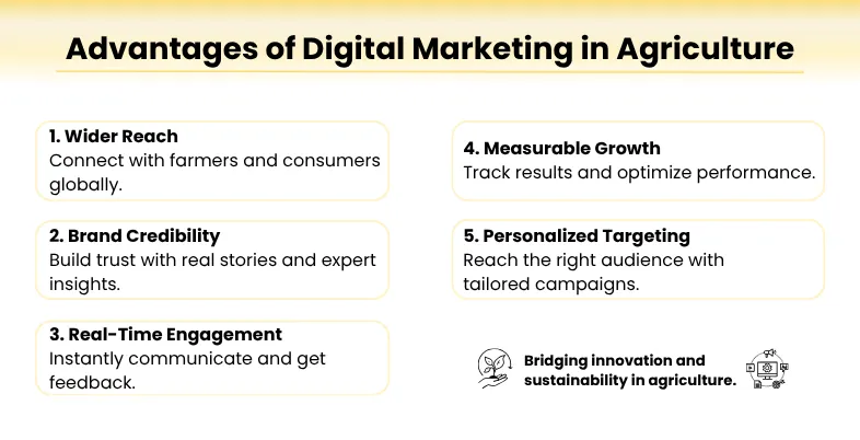 Digital Marketing in the Agriculture Industry