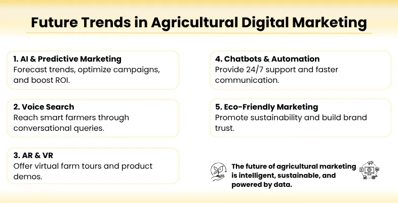 Digital Marketing in the Agriculture Industry