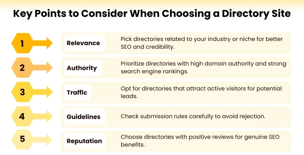 How to Choose the Right Directory Submission Site
