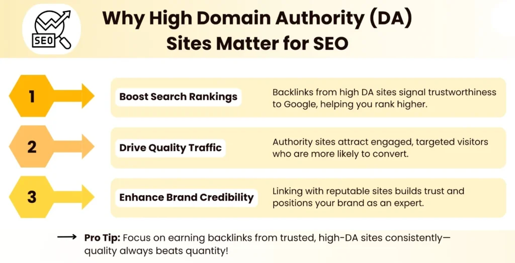 Importance of High Domain Authority (DA) Sites for SEO