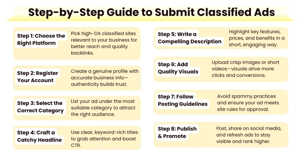 Step-by-Step Guide to Submit Classified Ads