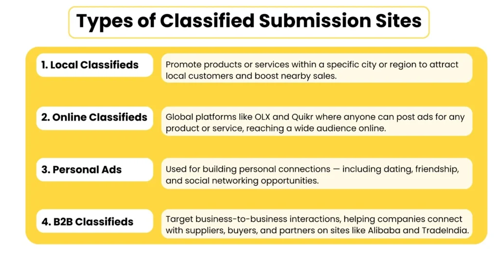 Types of Classified Submission Sites