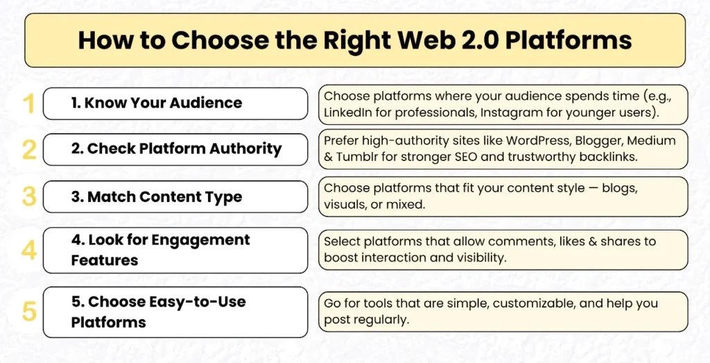 Guide explaining how to choose the right Web 2.0 platforms for SEO, including audience analysis, platform authority, content type, engagement features, and usability