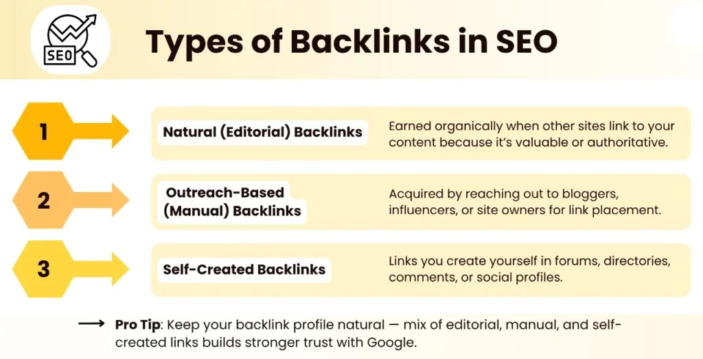 Types of Backlinks in SEO (Search Engine Optimization)