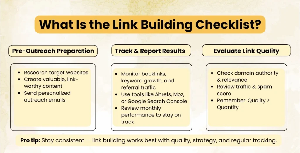 Complete link building checklist covering pre-outreach preparation, tracking backlinks, and evaluating link quality for SEO success