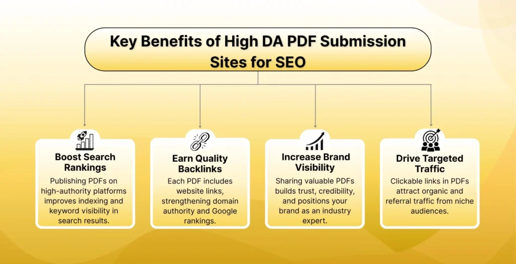 benefits of high DA PDF submission sites for SEO such as better rankings, quality backlinks, brand visibility, and targeted traffic.