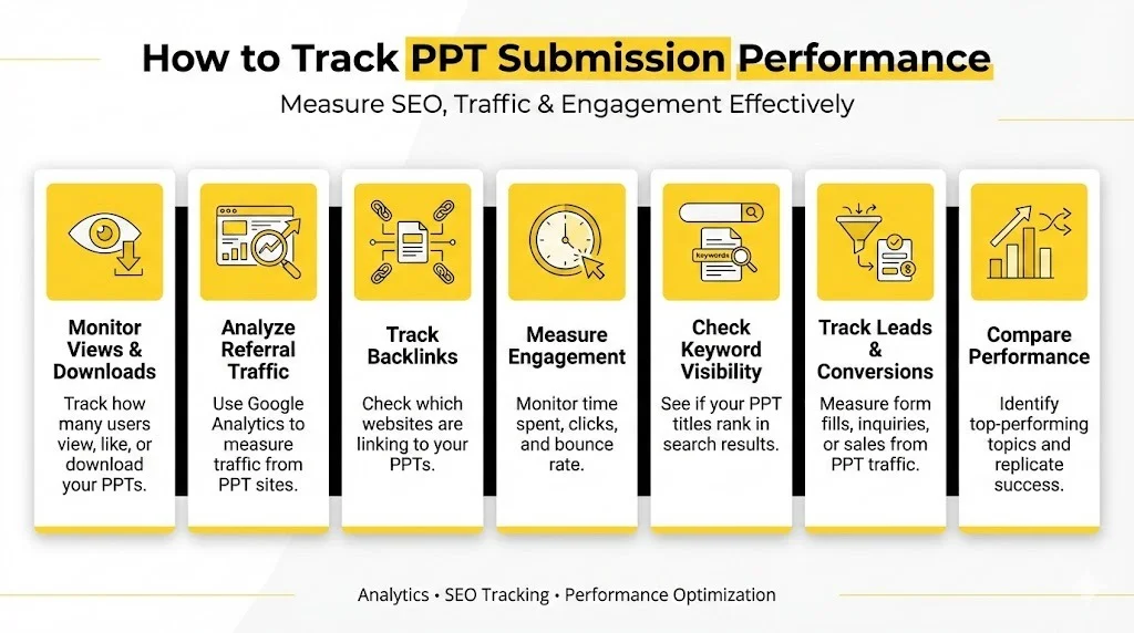 how to track PPT submission performance, including monitoring views and downloads, analyzing referral traffic, tracking backlinks, measuring engagement, checking keyword visibility, tracking leads, and comparing results.
