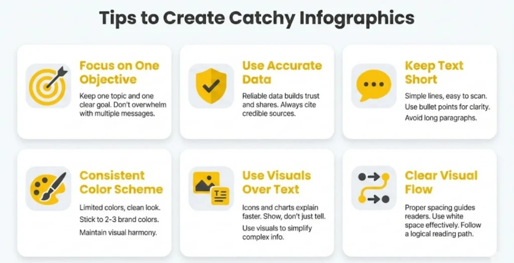 tips to create catchy infographics such as focusing on one objective, using accurate data, keeping text short, consistent color schemes, using visuals over text, and maintaining clear visual flow.