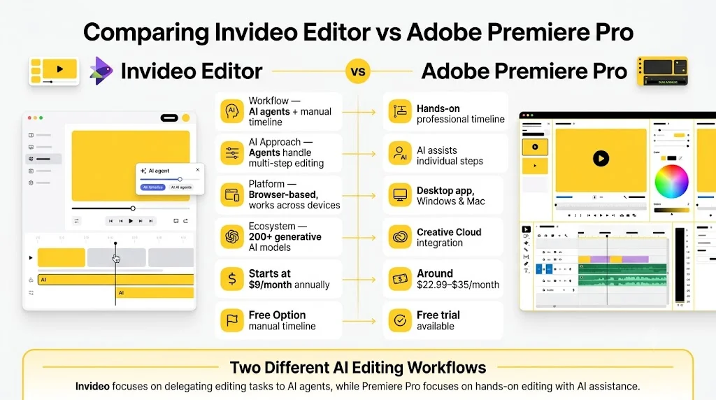 Comparing Invideo Editor vs Adobe Premiere Pro